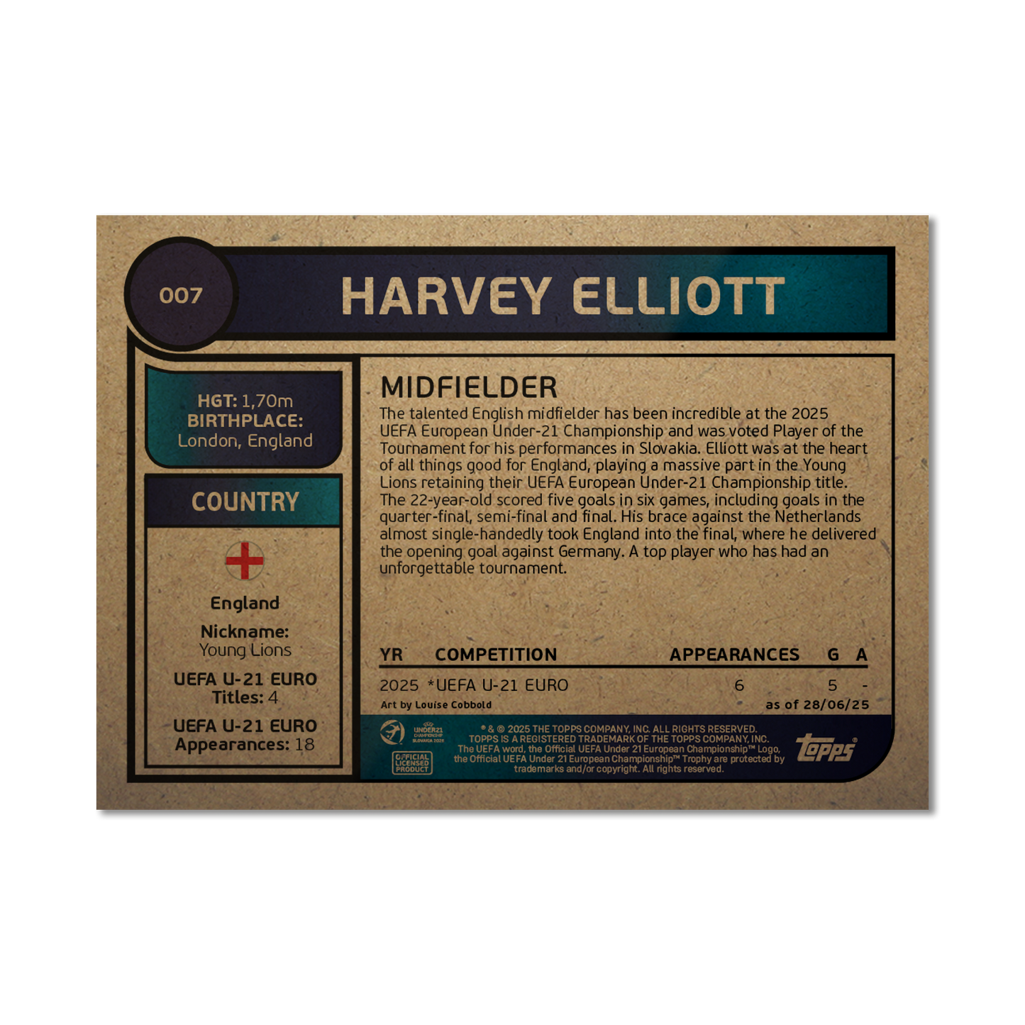 Harvey Elliott - 2025 UEFA Euro U-21 Living Set® - Card 7 - PR: 202