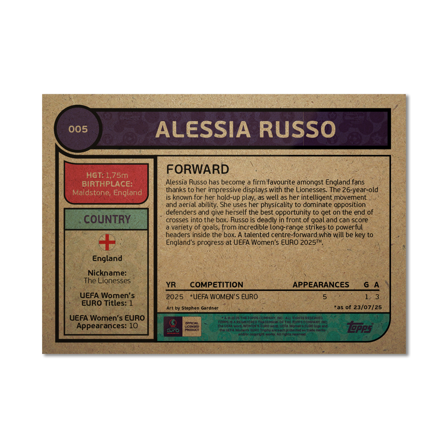 Alessia Russo - UEFA Women’s EURO 2025™ Living Set® - Card 5 - PR: 436